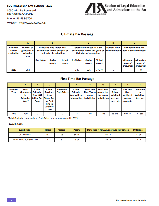 Bar Pass Disclosure Southwestern Law School
