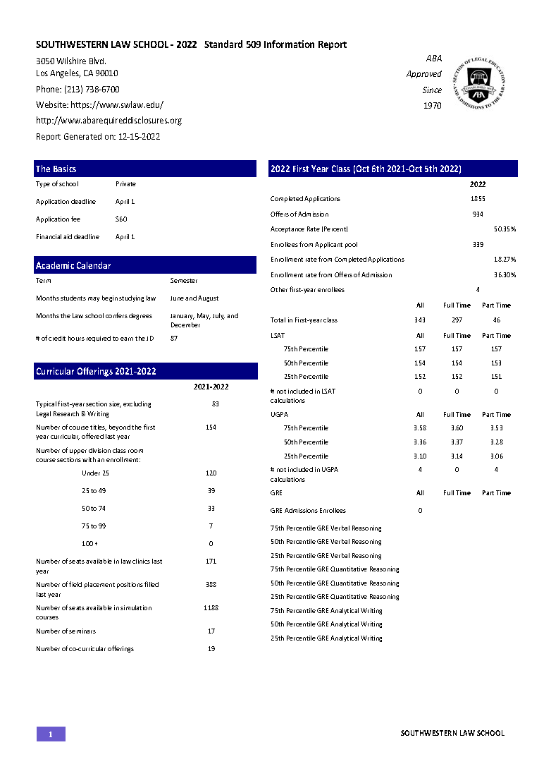 Standard 509 Disclosure Report | Southwestern Law School