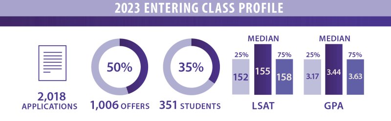 2023 Incoming Class Profile