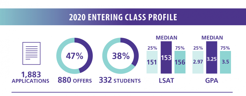 Class Profile