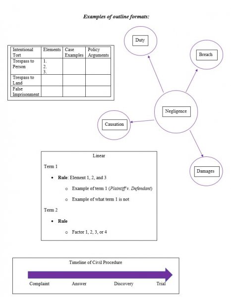 Image - Outlining 101