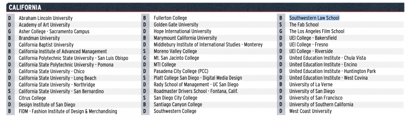 Image - Southwestern 2020 Military Friendly List