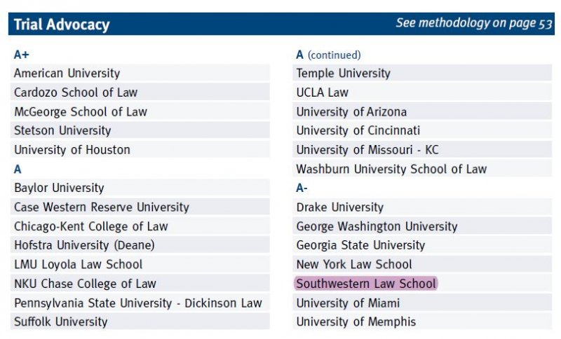 Image - preLaw Magazine Winter 2020 Trial Advocacy Grade "A-"