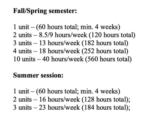 Chart breaking down the hours/credits per semester