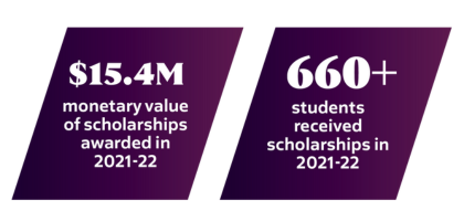 Online J.D. Infographic $15.4M monetary value of scholarships rewarded in 2021-2022, 660+ students received scholarships in 2021-2022