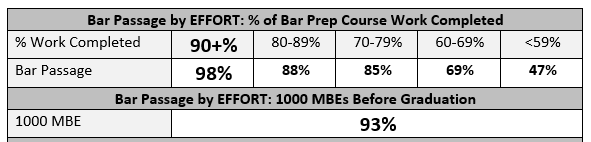 Bar Effort Chart