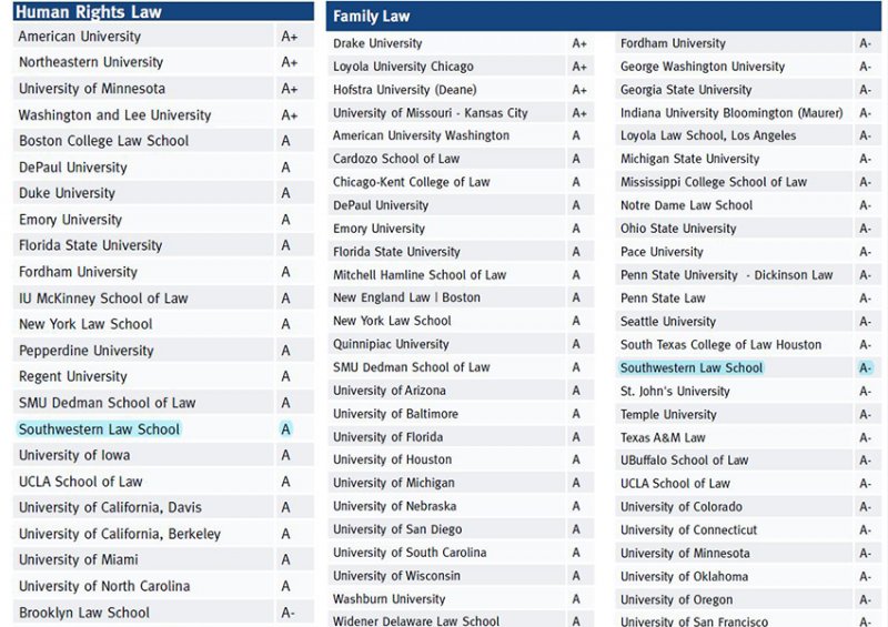 Image - preLaw Magazine grades for Southwestern