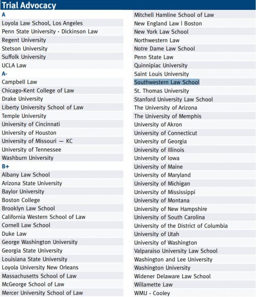 preLaw Trial Advocacy Chart