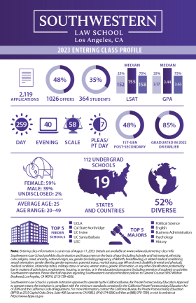 J.D. Admissions Fact Sheet 2023 Front Page