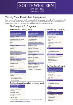 SWLAW J.D. Year-by-Year Curriculum Comparison Charts