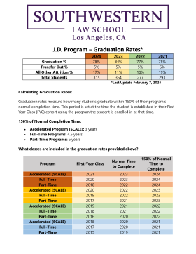 J.D. Program – Graduation Rates Front Page