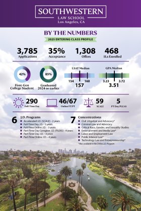 J.D. Admissions Fact Sheet 2025 Front Page