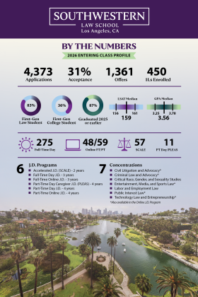 J.D. Admissions Fact Sheet 2026 Front Page